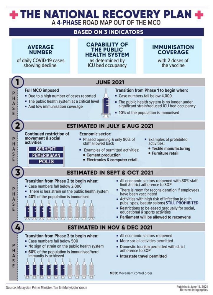 The National Recovery Plan